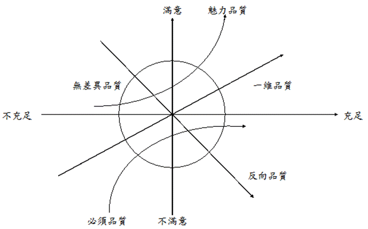 談適任條件